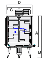 mescolatori CCT